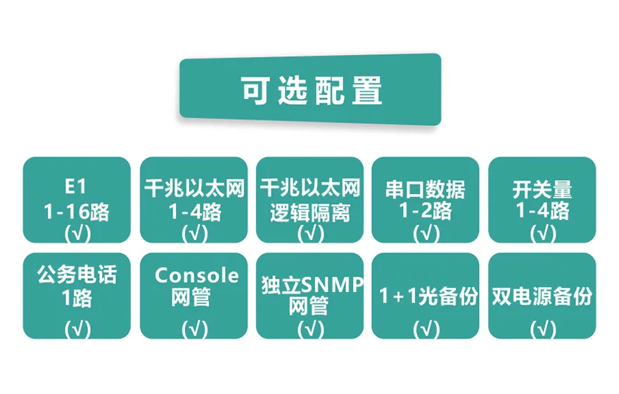 飞畅科技-16E1+4GE 带LCD显示 PDH光端机