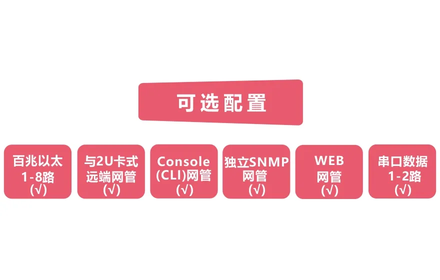 飞畅科技-网管型 工业级4路百兆电+4路百兆光+1路千兆光 交换机