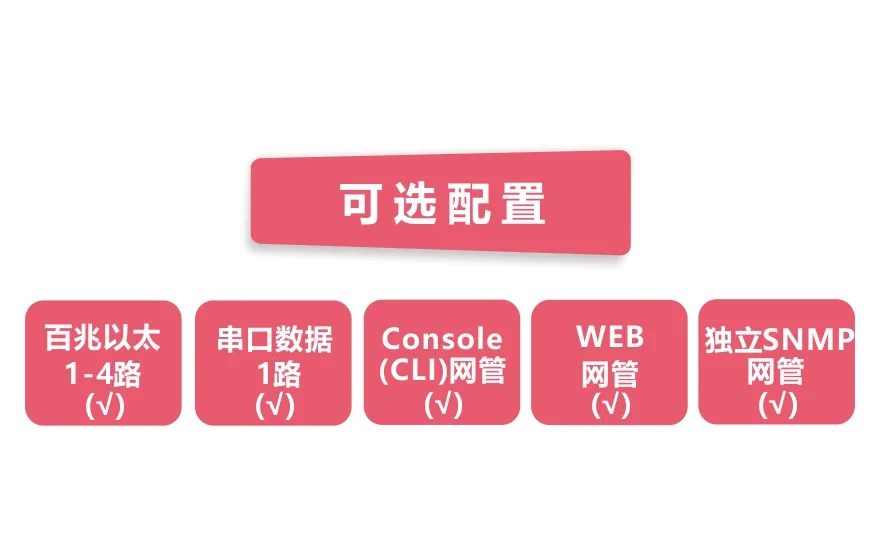 飞畅科技-网管型 工业级1路百兆光口转4路百兆电+1路串口交换机