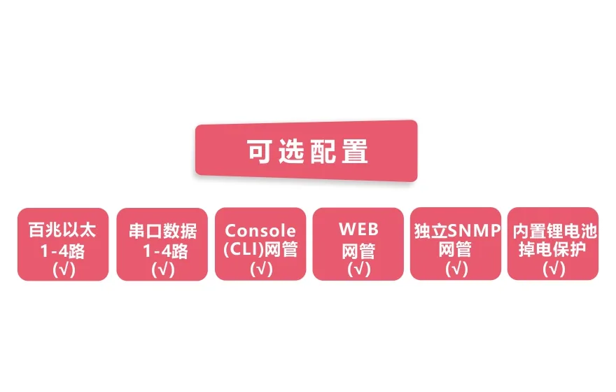 飞畅科技-工业轨式4百兆电+4路百兆光+2千兆光环网交换机