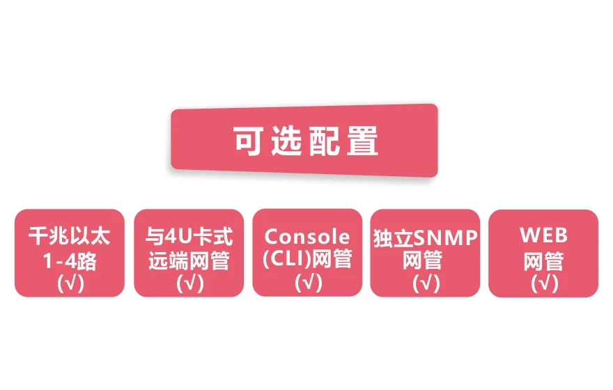 飞畅科技-网管型 工业级4路千兆电 物理隔离收发器