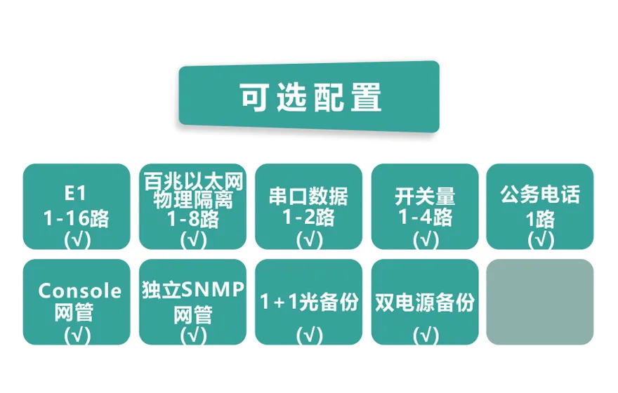 飞畅科技-16E1+8xFE(物理隔离)1+1光备份 PDH光端机