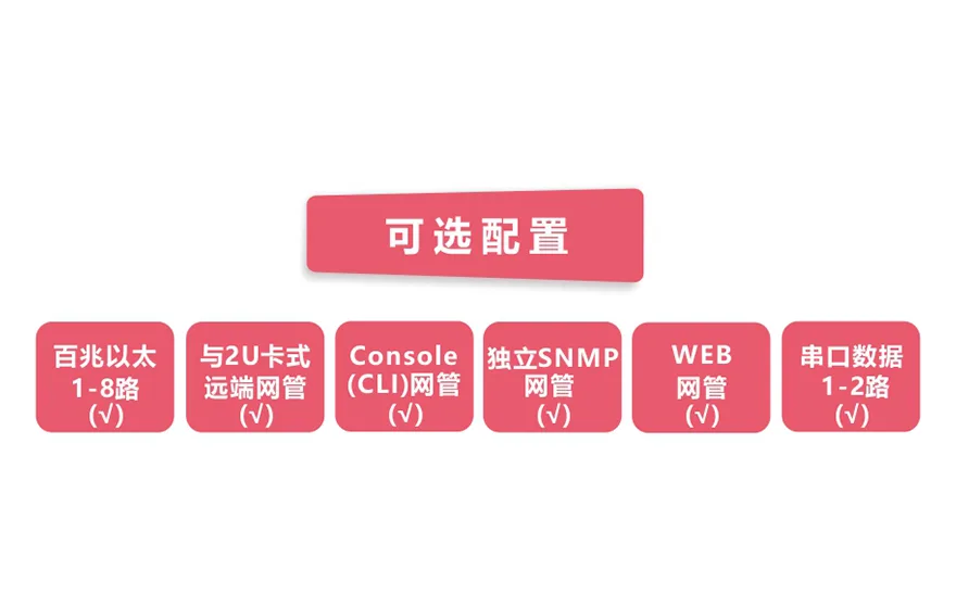 飞畅科技-网管型 工业级8路百兆电1路百兆光 光纤收发器