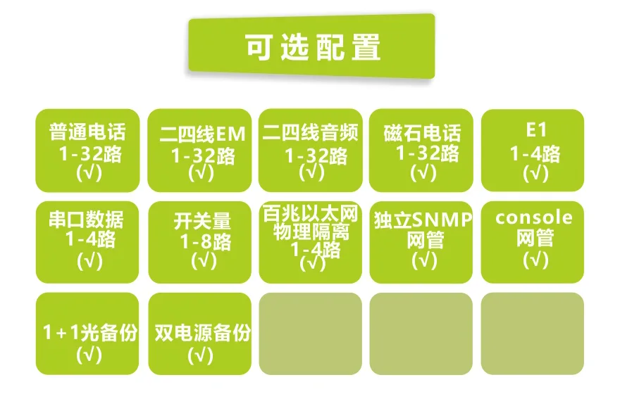 飞畅科技-32路电话+8E1+4路物理隔离百兆网络光端机